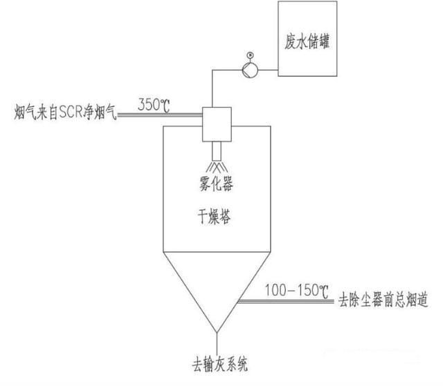 脫硫化